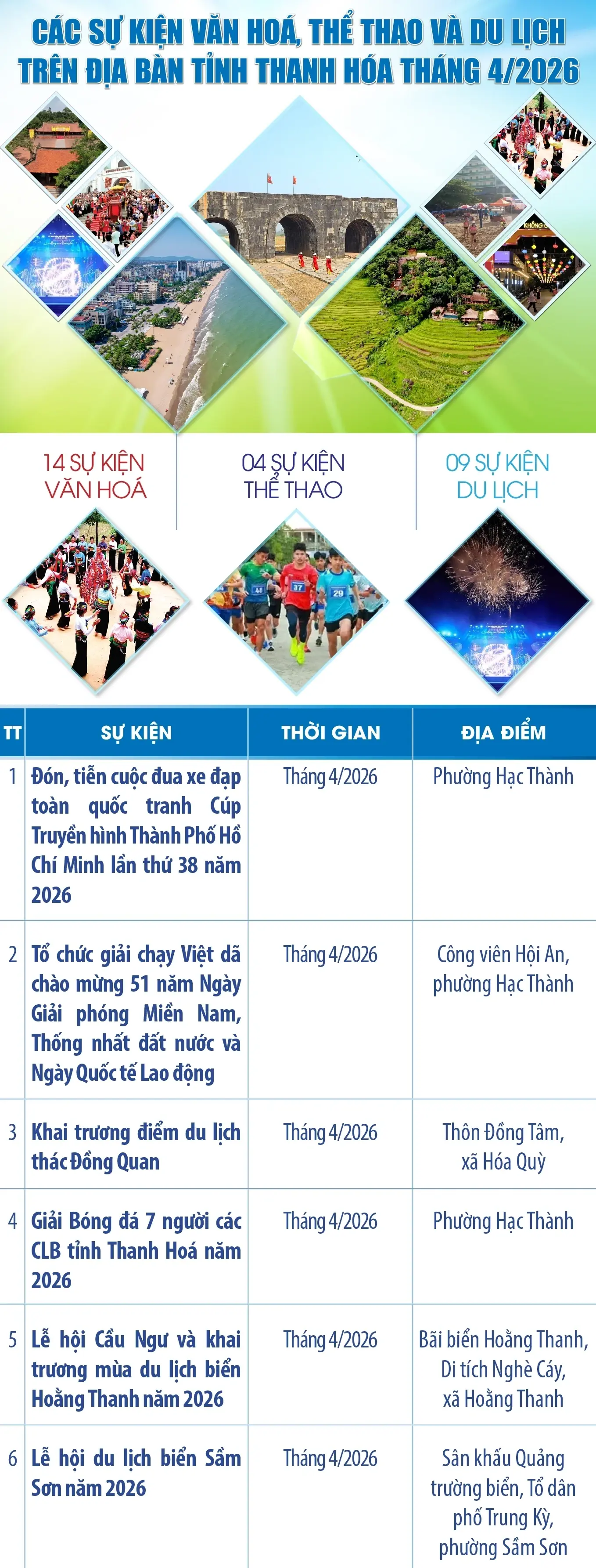 cac-su-kien-van-hoa-the-thao-va-du-lich-tren-dia-ban-tinh-thanh-hoa-thang-4-nam-2026-1_1775273519.webp