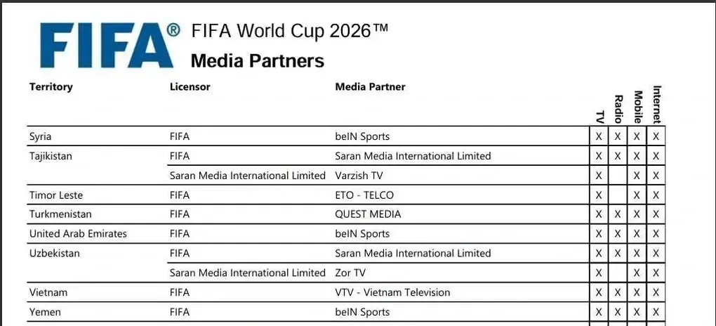 FIFA x&aacute;c nhận VTV sở hữu bản quyền World Cup 2026 ở Việt Nam - 1