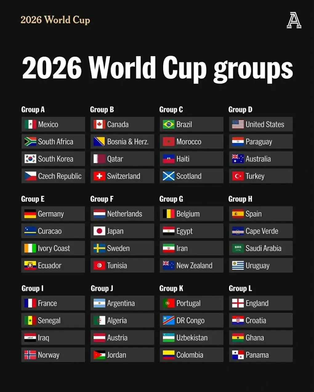 Tranh c&atilde;i gay gắt về tấm v&eacute; dự World Cup 2026 kh&oacute; tin nhất - 3